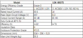 N2K_3303-Tayor LGK-80GTS.webp